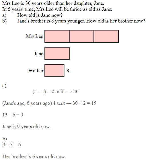 How To Solve P4 Maths Question On Ages Ask ManyTutors