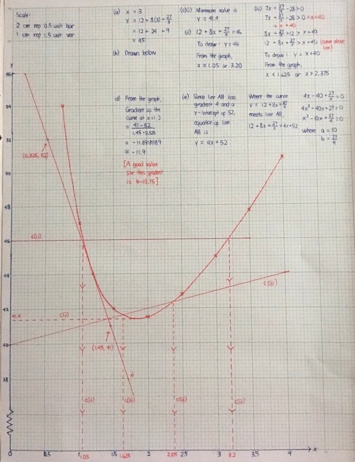 can someone help me with this graph - Ask.ManyTutors