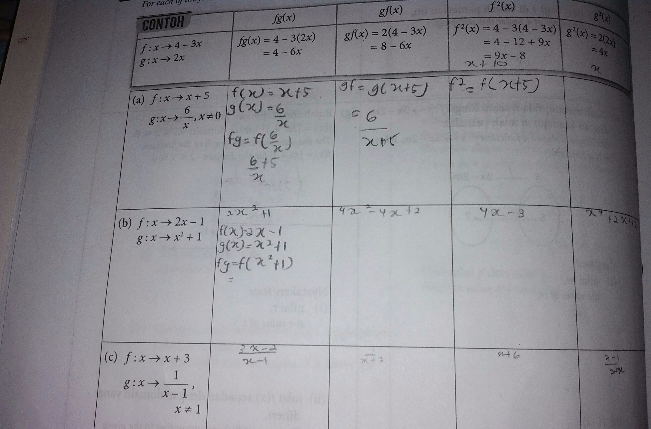 How To Solve Fg X Gf X F X G X For All Function In The Table Below Can Ask Manytutors