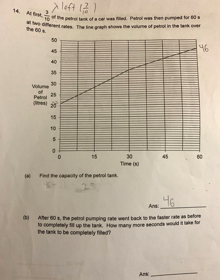 Ask ManyTutors