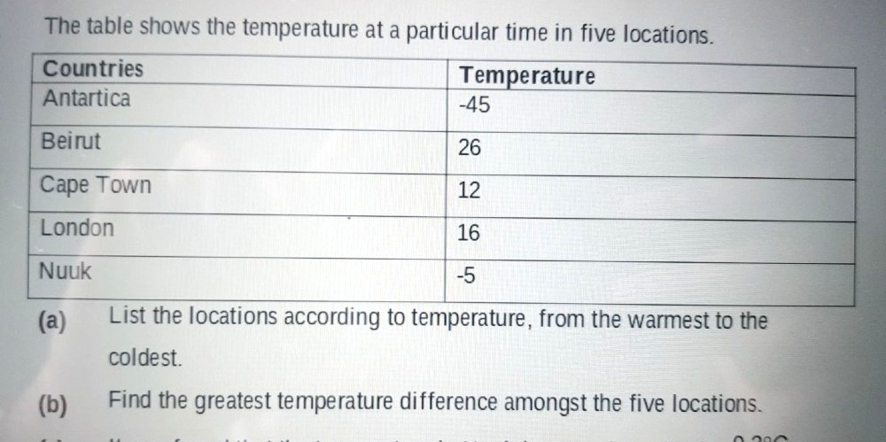 Ask ManyTutors