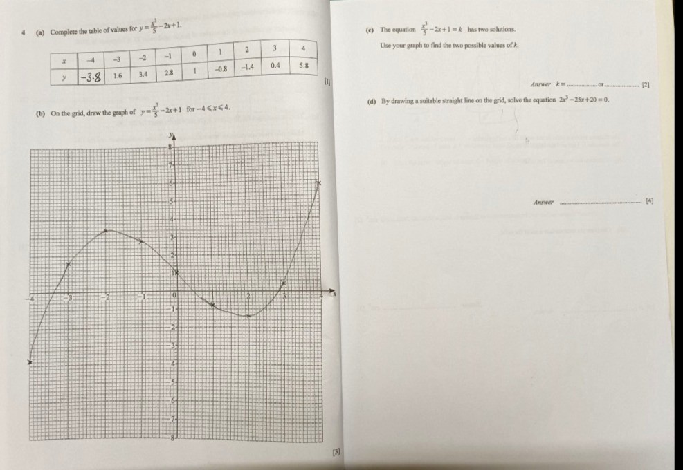 Ask ManyTutors